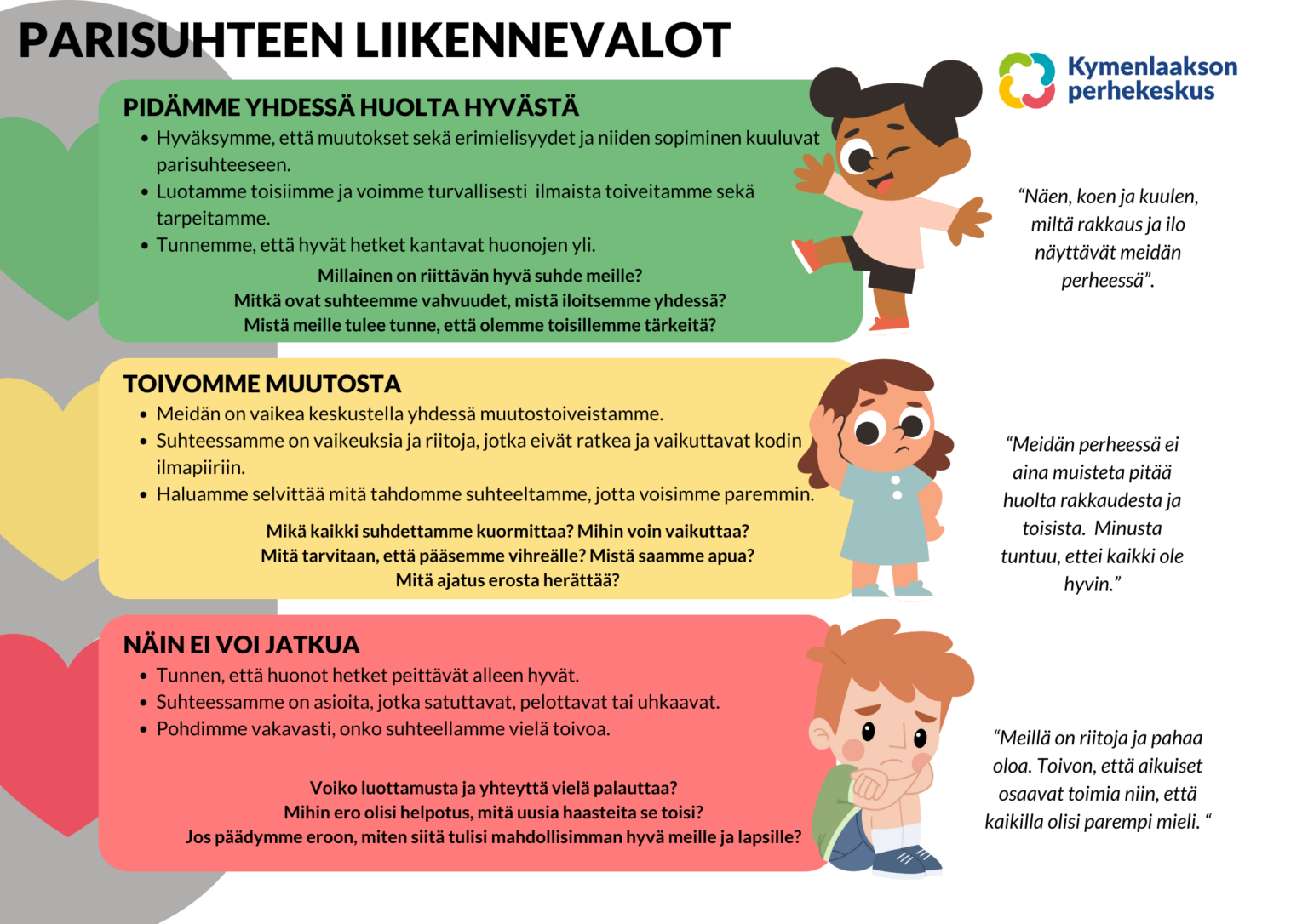 Parisuhteen Liikennevalot Kymenlaakson Perhekeskus parisuhteen-liikennevalot-kymenlaakson-perhekeskus